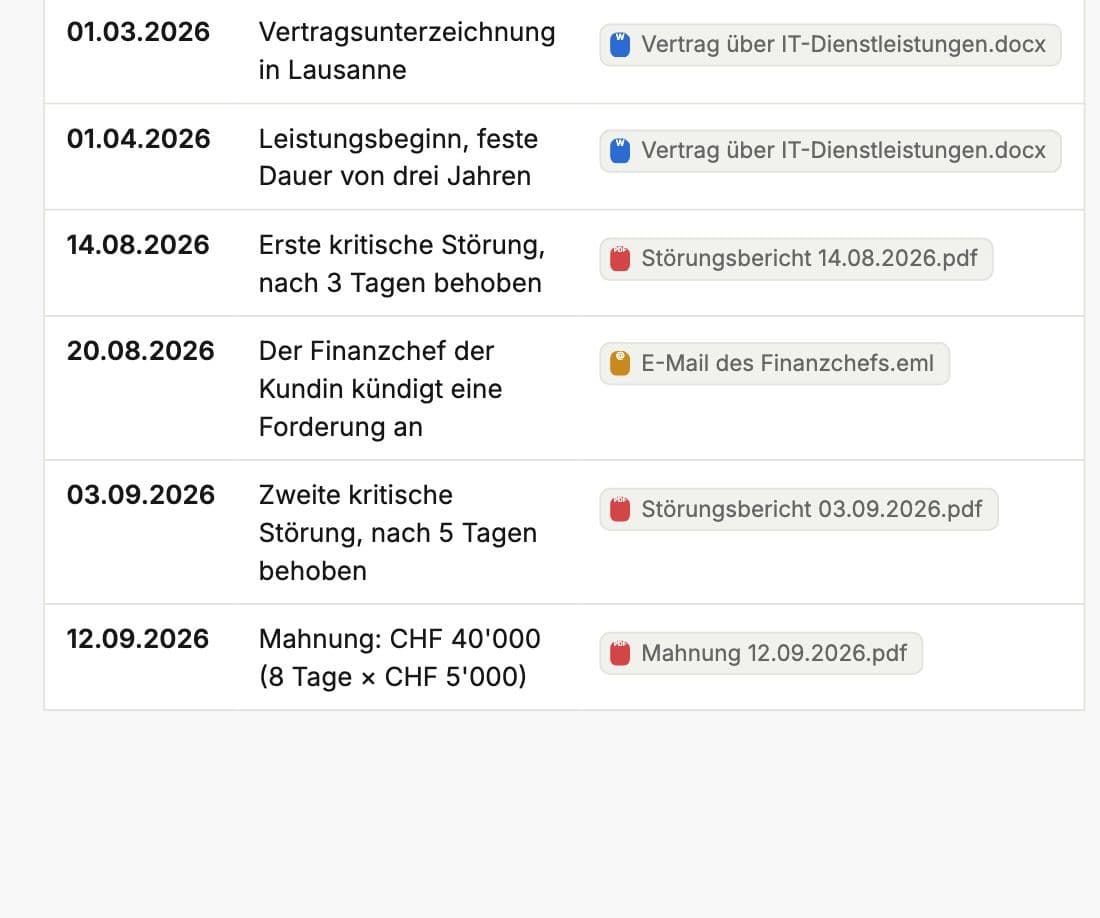 Illustrative deutsche Whisperit-Chronologie mit datierten Ereignissen neben den zugehörigen Dokumenten und E-Mails.