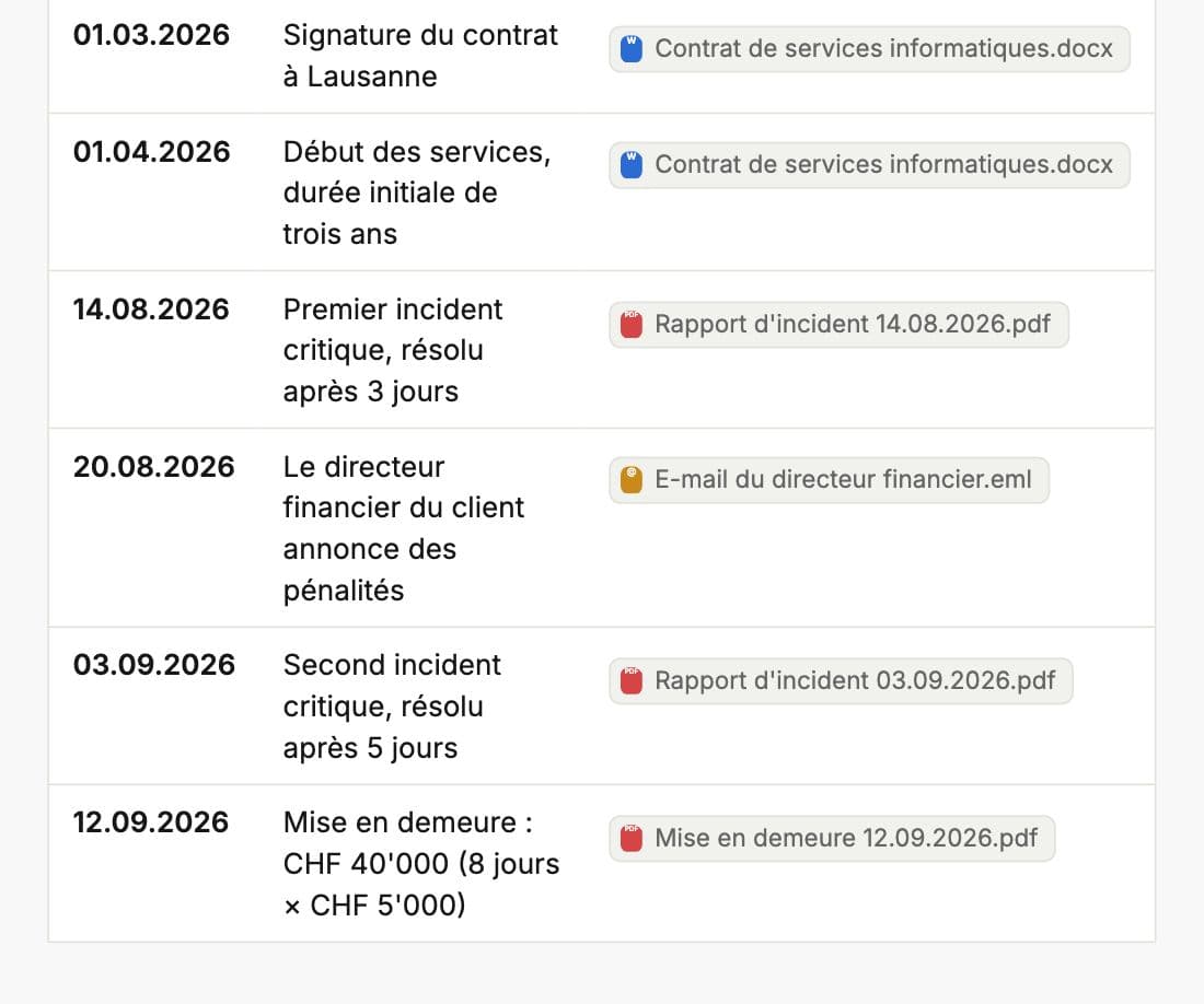Chronologie d'un dossier dans Whisperit : événements datés, chacun lié à son fichier source